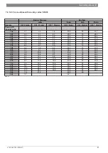 Preview for 81 page of Junkers ZWC 18-3 MFK Service Manual