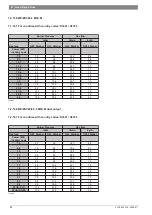 Preview for 82 page of Junkers ZWC 18-3 MFK Service Manual