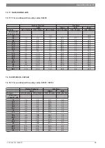 Preview for 83 page of Junkers ZWC 18-3 MFK Service Manual