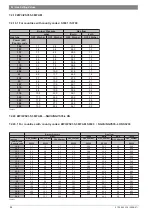 Preview for 84 page of Junkers ZWC 18-3 MFK Service Manual