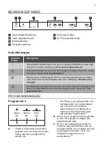 Предварительный просмотр 7 страницы JUNO 7332543751419 User Manual