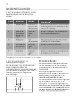 Предварительный просмотр 10 страницы JUNO 7332543751419 User Manual