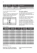 Preview for 10 page of JUNO 911 435 327 User Manual