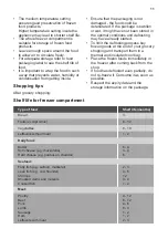 Preview for 11 page of JUNO 923 745 038 User Manual