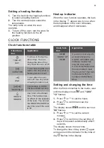 Preview for 9 page of JUNO 944 064 983 User Manual