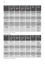 Preview for 14 page of JUNO 944 064 983 User Manual