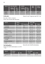 Preview for 48 page of JUNO 944 064 983 User Manual