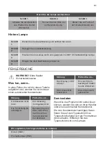 Preview for 51 page of JUNO 944 068 137 User Manual