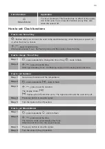 Preview for 11 page of JUNO 944068185 User Manual