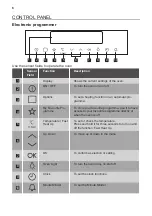 Preview for 8 page of JUNO 944182408 User Manual