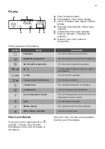 Preview for 9 page of JUNO 944182408 User Manual