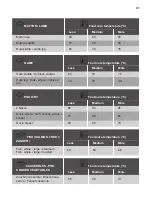 Preview for 41 page of JUNO 944182408 User Manual