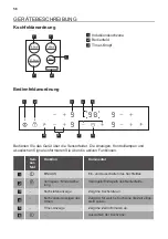 Предварительный просмотр 56 страницы JUNO 949 492 325 User Manual