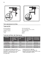 Предварительный просмотр 66 страницы JUNO 949 492 325 User Manual