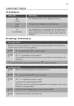 Preview for 43 page of JUNO 949 499 348 User Manual