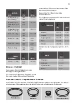 Preview for 53 page of JUNO 949 499 348 User Manual