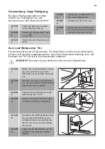 Preview for 59 page of JUNO 949 499 348 User Manual