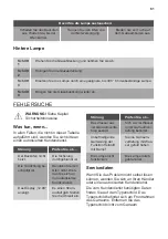 Preview for 61 page of JUNO 949 499 348 User Manual