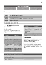 Preview for 29 page of JUNO 949 723 405 User Manual