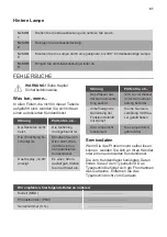 Preview for 61 page of JUNO 949 723 405 User Manual