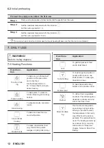 Preview for 12 page of JUNO 949498195 User Manual