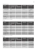 Preview for 9 page of JUNO JB030A5 User Manual