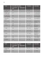 Preview for 10 page of JUNO JB030A5 User Manual