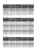 Preview for 25 page of JUNO JB030A5 User Manual