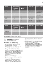 Preview for 27 page of JUNO JB030A5 User Manual