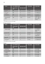 Preview for 10 page of JUNO JB030A9 User Manual