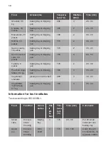 Preview for 14 page of JUNO JB030A9 User Manual