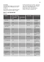 Preview for 29 page of JUNO JB030A9 User Manual