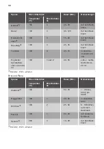 Preview for 30 page of JUNO JB030A9 User Manual