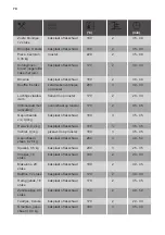 Preview for 70 page of JUNO JB070A2 User Manual