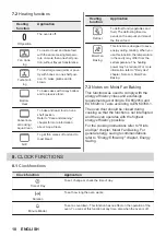 Preview for 10 page of JUNO JB071B2 User Manual