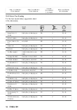 Preview for 14 page of JUNO JB071B2 User Manual