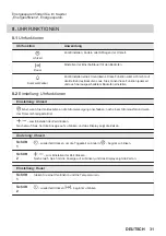 Preview for 31 page of JUNO JB071B2 User Manual