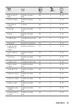 Preview for 35 page of JUNO JB071B2 User Manual