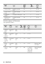 Preview for 36 page of JUNO JB071B2 User Manual