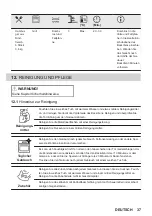 Preview for 37 page of JUNO JB071B2 User Manual