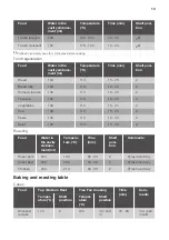 Preview for 13 page of JUNO JB094C7 User Manual