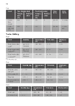 Preview for 18 page of JUNO JB094C7 User Manual