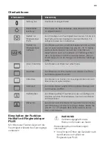 Preview for 33 page of JUNO JB094C7 User Manual