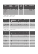 Preview for 39 page of JUNO JB094C7 User Manual