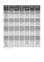 Preview for 42 page of JUNO JB094C7 User Manual