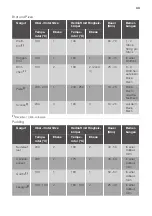 Preview for 43 page of JUNO JB094C7 User Manual