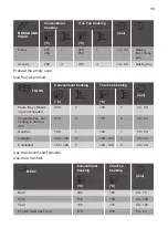 Preview for 19 page of JUNO JB096B2 User Manual