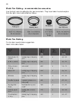 Preview for 24 page of JUNO JB096B2 User Manual