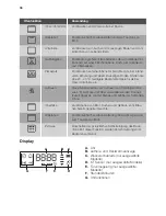 Предварительный просмотр 34 страницы JUNO JB096B5 User Manual