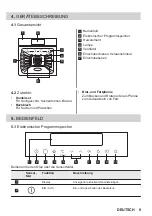 Preview for 9 page of JUNO JB121D0 User Manual